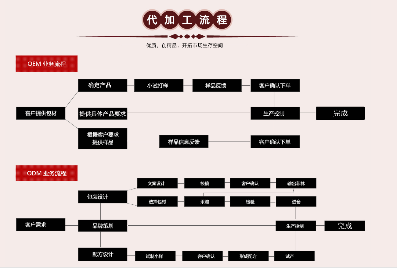 蒸汽护理眼罩生产批发定制oem