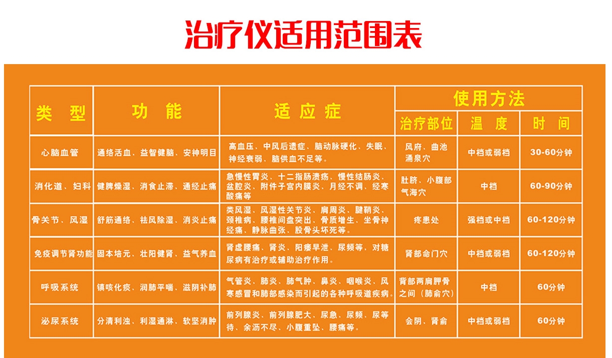 黄经医达中药提速多功能治疗仪